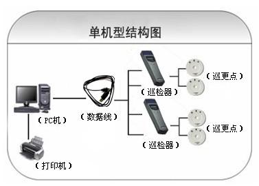 临邑县巡更系统六号