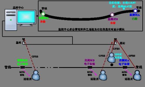 临邑县巡更系统八号