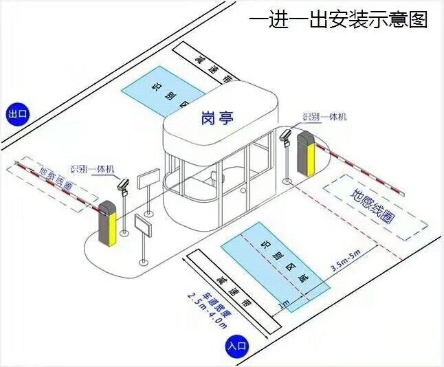 临邑县标准车牌识别系统安装图