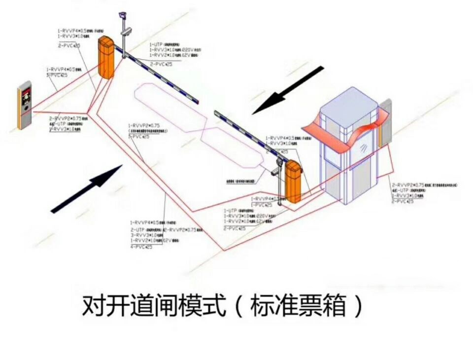 临邑县对开道闸单通道收费系统