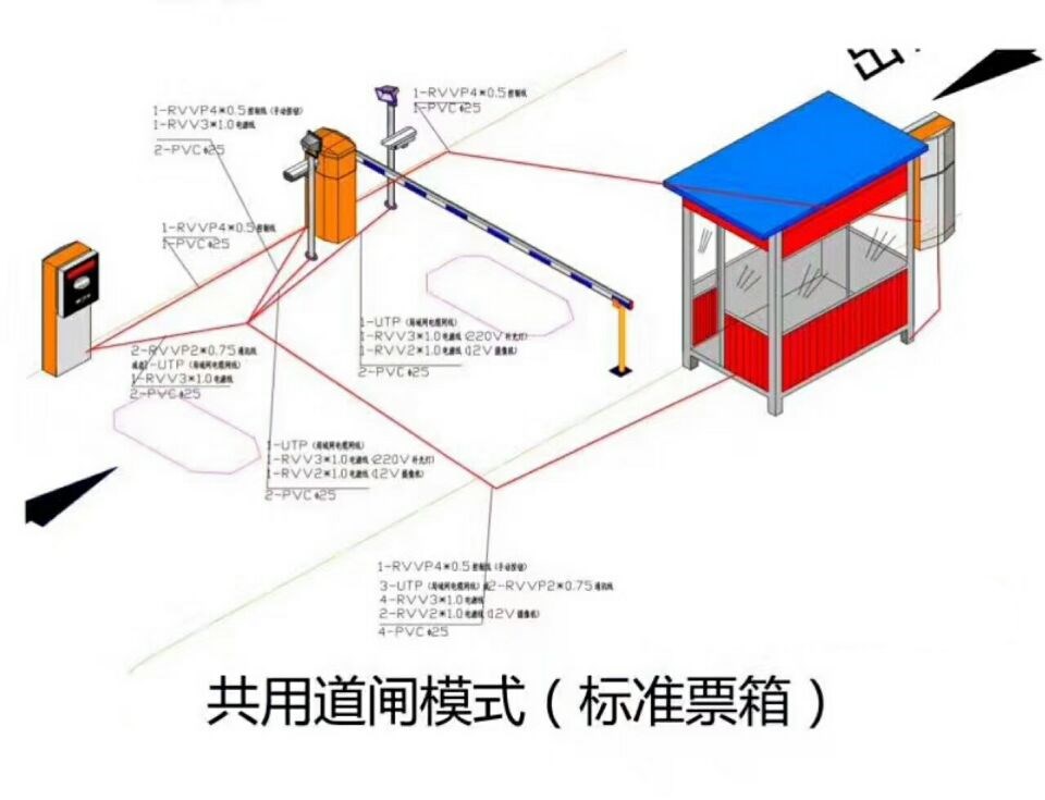 临邑县单通道模式停车系统