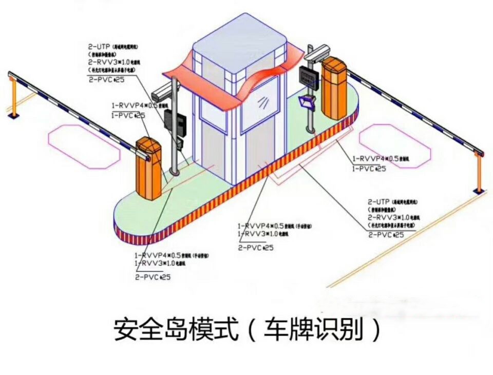 临邑县双通道带岗亭车牌识别