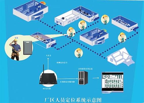 临邑县人员定位系统四号