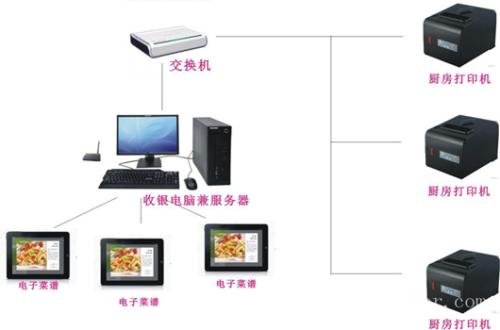 临邑县收银系统六号