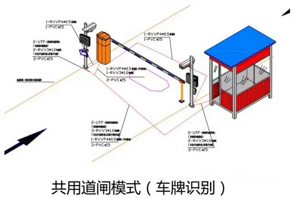 临邑县单通道车牌识别系统施工