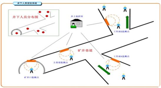 临邑县人员定位系统七号